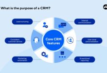 crm communication