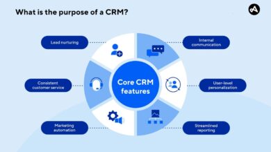 crm communication