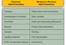 sales based marketing