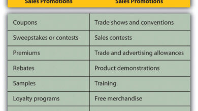 sales based marketing